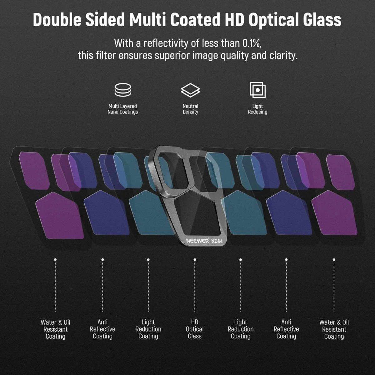 ND Filter Set For DJI Mavic 3 Pro/Pro Cine - Image 9