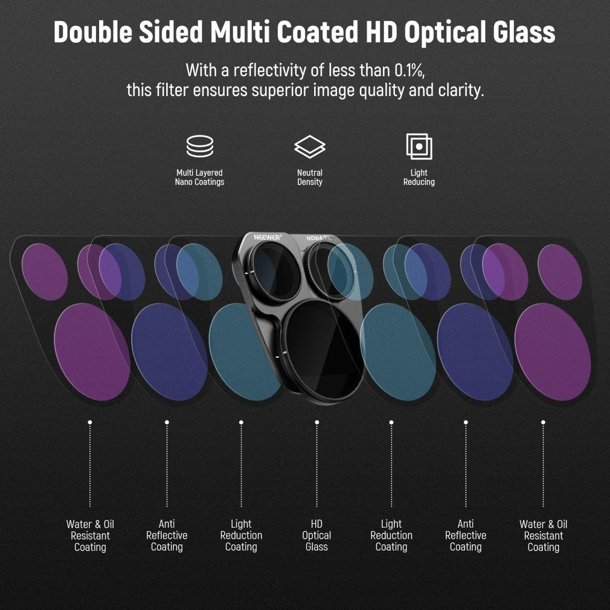 ND/PL Filter Set For DJI Mavic 3 Pro/Pro Cine - Image 7