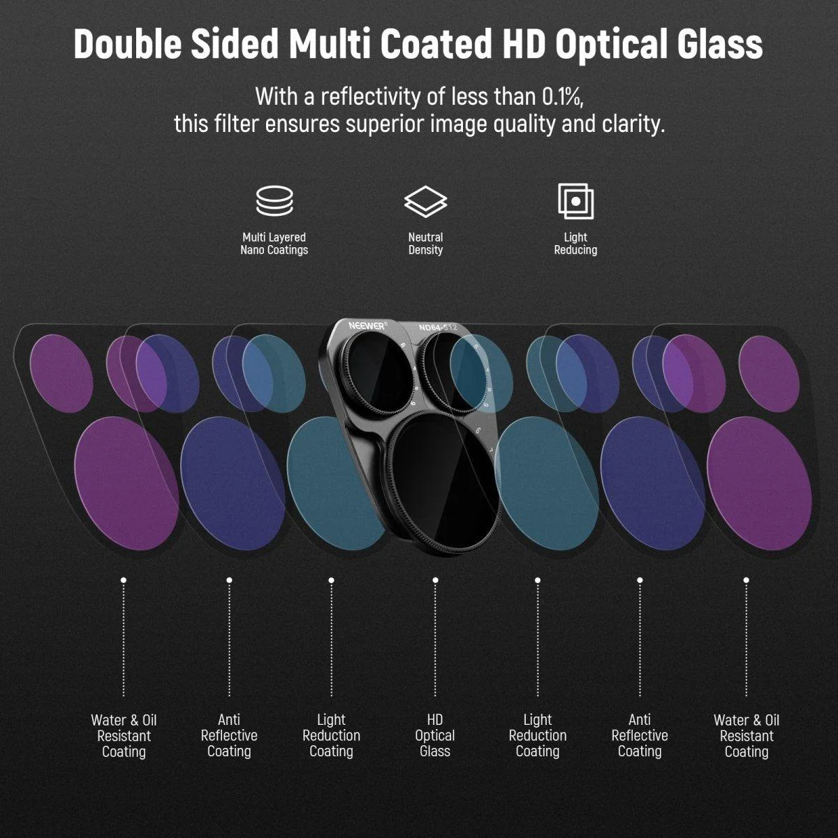 Variable ND Filter Set For DJI Mavic 3 Pro/Pro Cine - Image 9