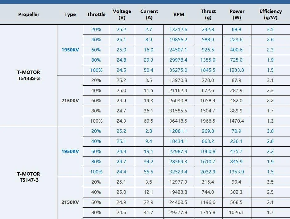 T-Motor F40 PRO V High-Performance Racing Motor - Image 12