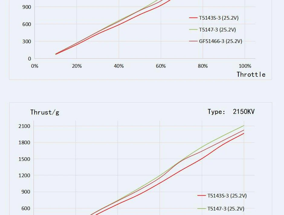 T-Motor F40 PRO V High-Performance Racing Motor - Image 14